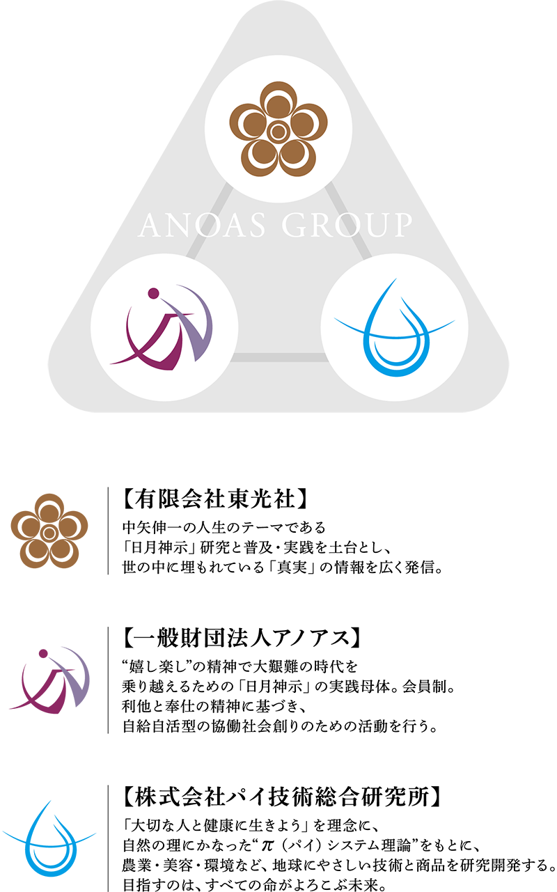 アノアスグループ